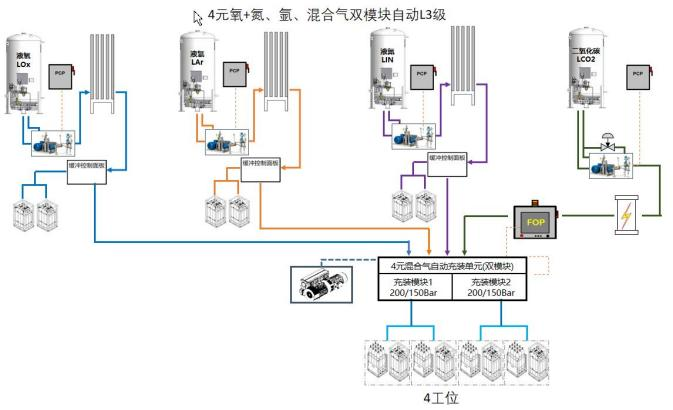Piston Pumps Liquid Nitrogen Oxygen Argon for High Pressure Cylinder Filling Ramp Bomba De Piston Bombas De Pistao Pompe Piston