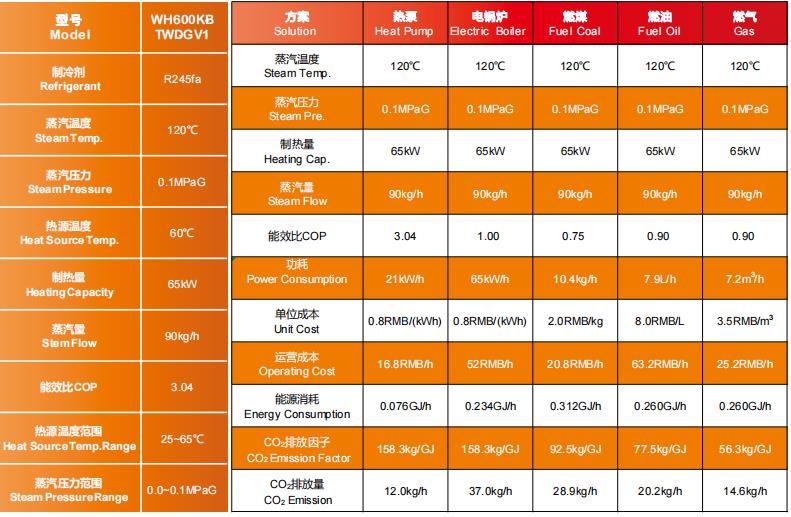 Hermetic Scroll Compressor 8HP for Heating Pump Heating Recovery Application R1233zd Refrigerant Steam Compressor