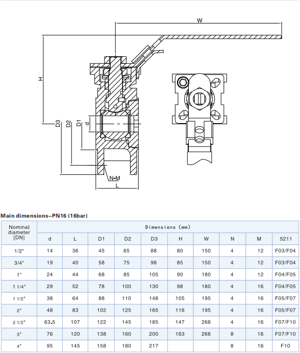 High butterfly Valve Pneumatic Regulating butterfly Valve