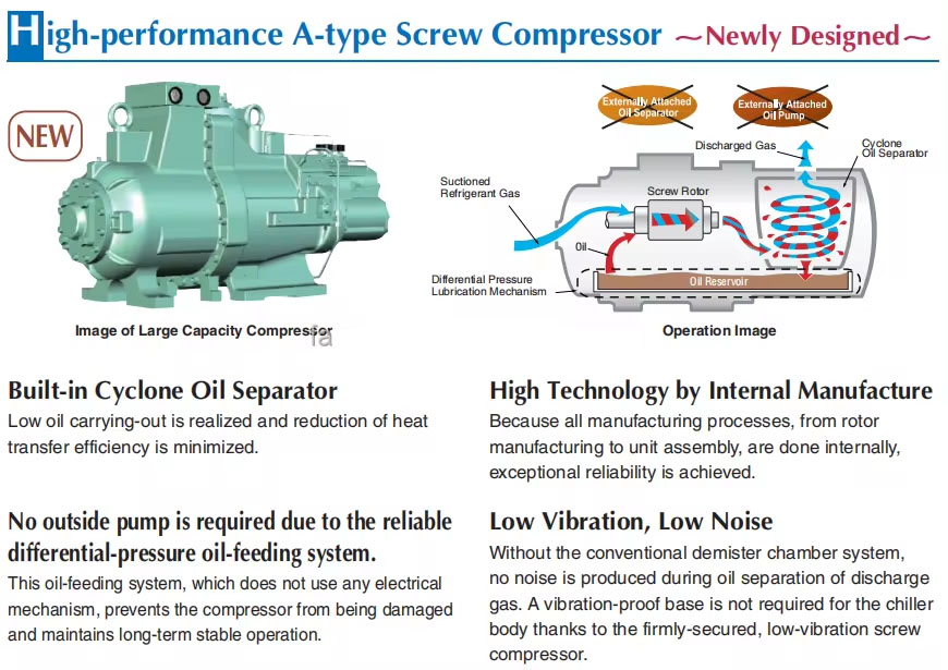 OEM Semi-Hermetic Screw Compressor Type 40ASCCW-Z ASCCW-40Z for Cold Storage  Freezer Fefrigerated Box