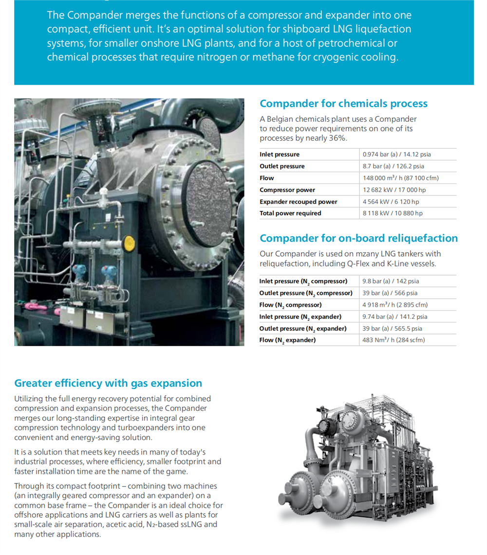 Centrifugal Blowers Oil-free air Higher Pressure up to 200 bar Centrifugal Compressors for Process air and Gas  Kompressoren