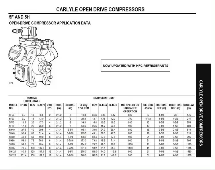 Hermetic Refrigeration  RSH105GR01 RSH105GD01 RSH105GA01 10hp Carrier Transicold Scroll Compressor for Reefer Container
