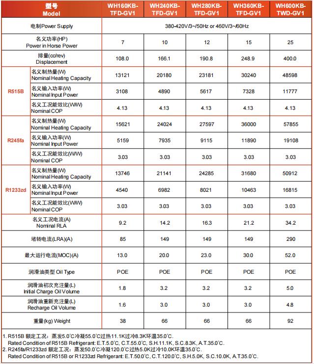 Hermetic Scroll Compressor 8HP for Heating Pump Heating Recovery Application R1233zd Refrigerant Steam Compressor