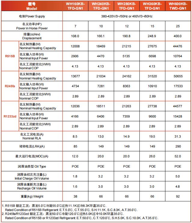 Hermetic Scroll Compressor 8HP for Heating Pump Heating Recovery Application R1233zd Refrigerant Steam Compressor