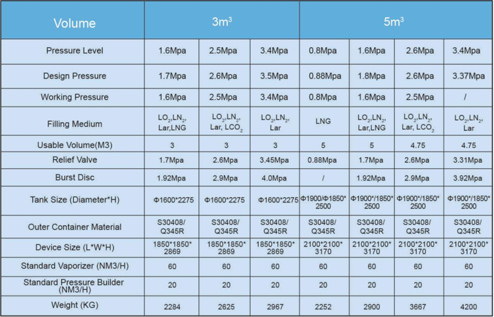 1000L 3000L 5000L Cryogenic Storage Tank Vertical  Liquid Oxygen Nitrogen Argon CO2 Natural Gas