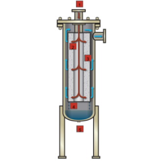 Oil Aerosol Wet Dust and Water Drops From Compressed air Coalescing Filters and Filtration for Your air Compressor Filtres