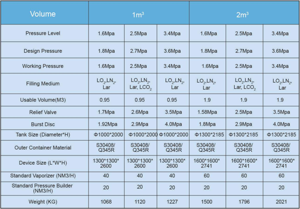 1000L 3000L 5000L Cryogenic Storage Tank Vertical  Liquid Oxygen Nitrogen Argon CO2 Natural Gas