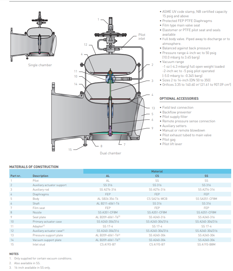 Modulating Pilot-Operated Pressure Relief Valves