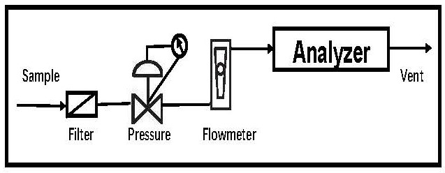 High Zirconium Oxygen Analyzer for Testing O2 Content in Flue Gas Zirconia Flue Pipe Oxygen Analyzer