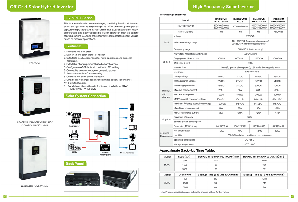 5Kva 48VDC HYB5032MN Hybrid  Solar Inverter 5kw with MPPT Charger for off Grid Solar System Without Battery Working