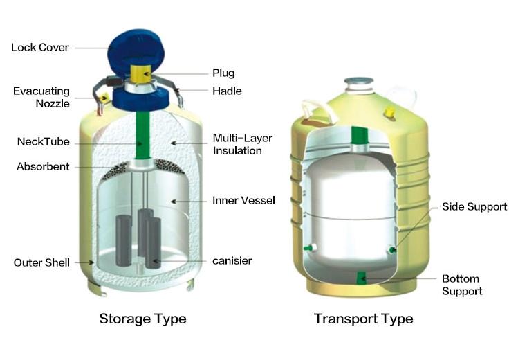 10 Liter  Cylinder Aluminum Dewar Cryo Tank Liquid Nitrogen Biological Storage Container for Laboratory