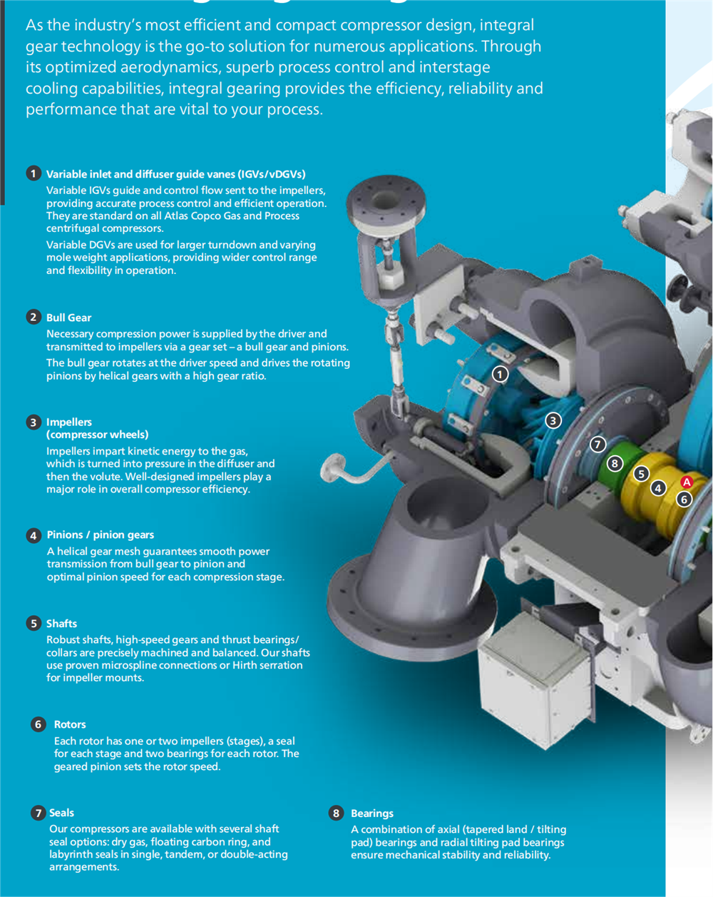 Centrifugal Blowers Oil-free air Higher Pressure up to 200 bar Centrifugal Compressors for Process air and Gas  Kompressoren