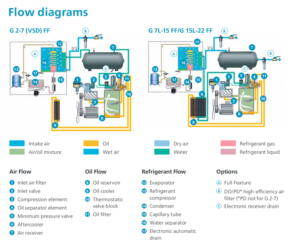 Oil-lubricated Screw Compressor Atlas GA 37-90 Oil-injected Copco Screw Compressor with Remote Control and Monitoring