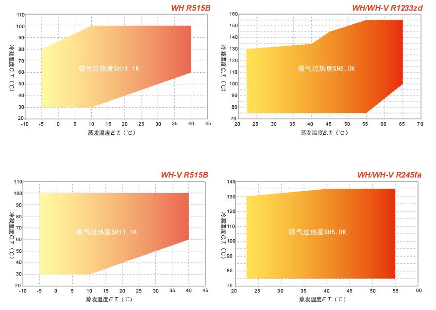 Hermetic Scroll Compressor 8HP for Heating Pump Heating Recovery Application R1233zd Refrigerant Steam Compressor