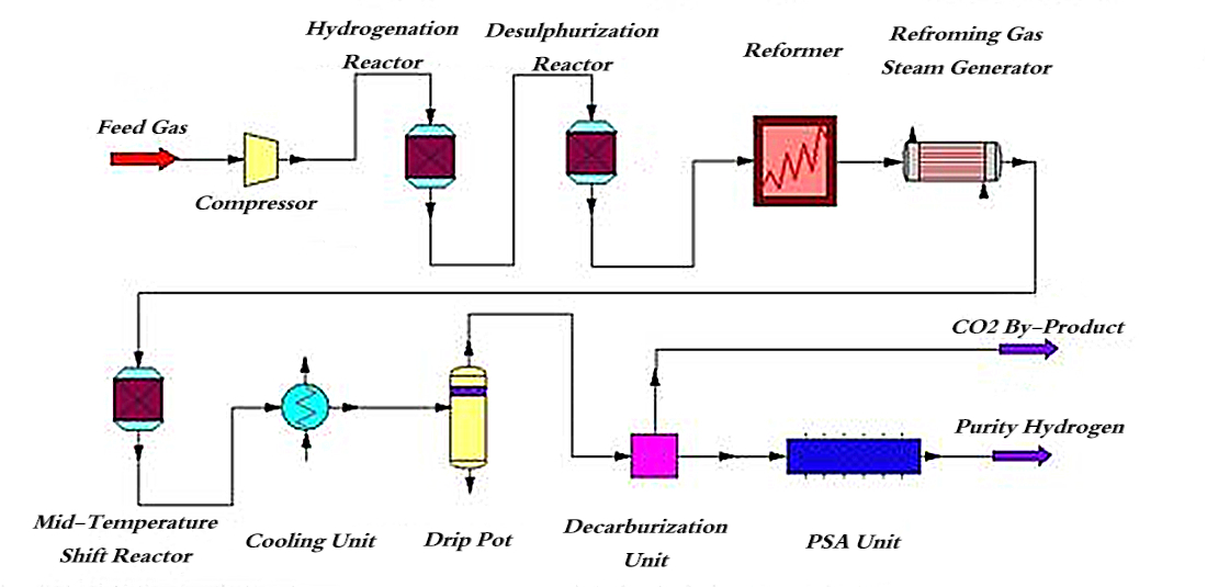 High Purity 99% Hydrogen Generator Water Electrolysis Hydrogen Generator for Power Grid Energy Storage