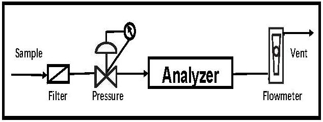 High Zirconium Oxygen Analyzer for Testing O2 Content in Flue Gas Zirconia Flue Pipe Oxygen Analyzer