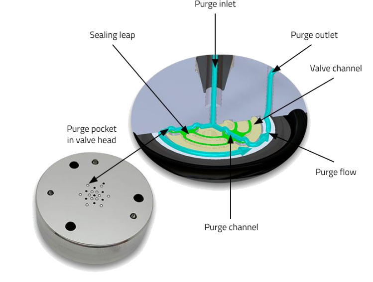 Analyse of CO2, N2O in Oxygen in Ppm  Chromatograph with One Chromatographic Detector and Two Columns