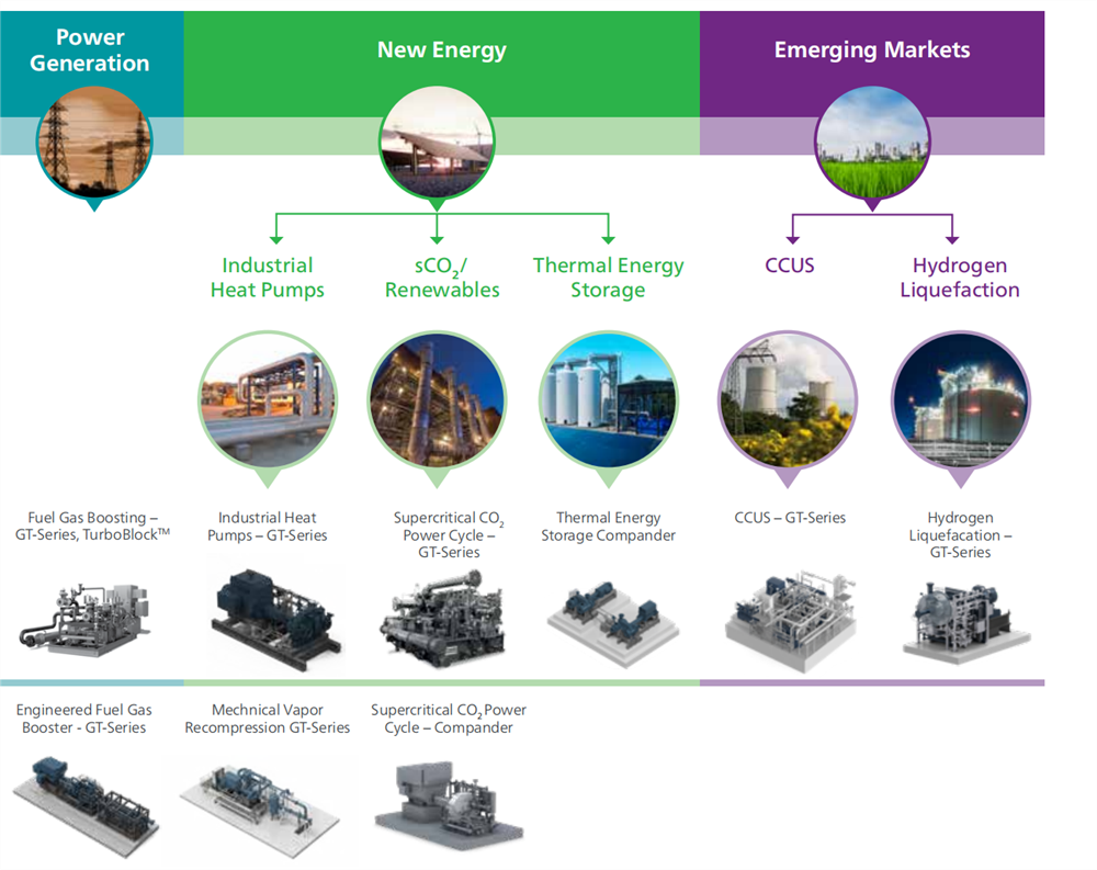 Centrifugal Blowers Oil-free air Higher Pressure up to 200 bar Centrifugal Compressors for Process air and Gas  Kompressoren