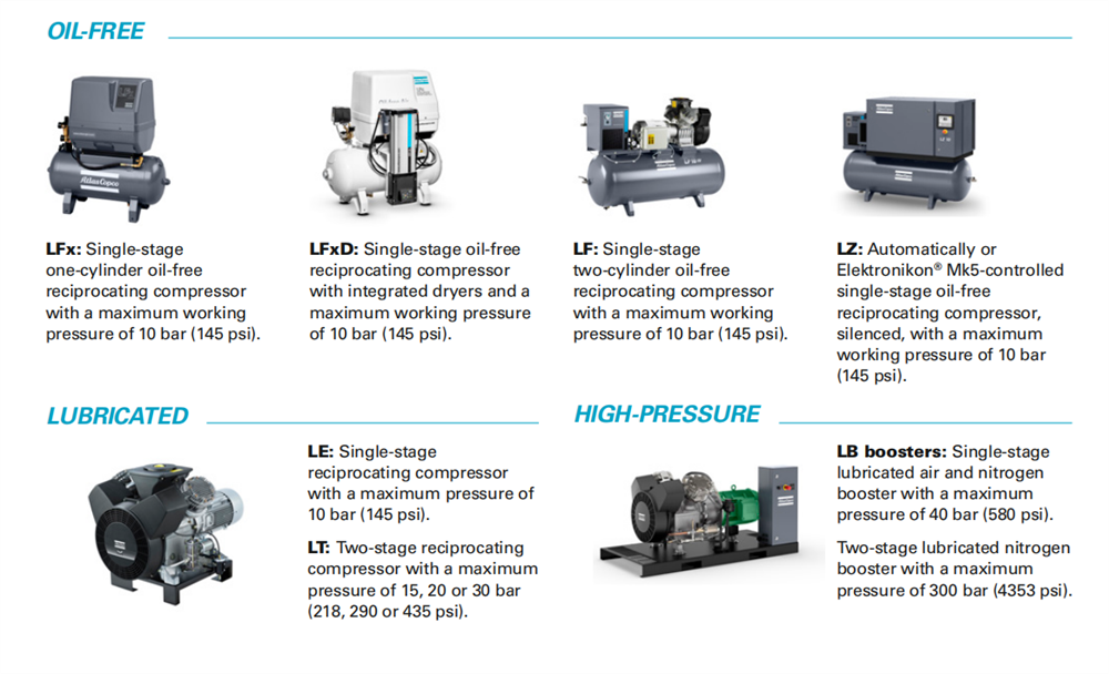 Oil-lubricated Reciprocating Medium Pressure Piston Compressor   2 to 10 bar and  15 up to 300 bar   1.5 kW - 15 kW  Compresor
