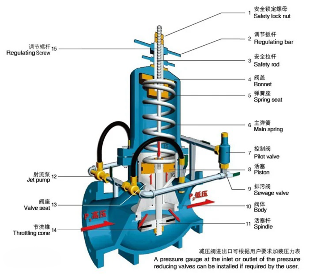Self Operated Pressure Regulator Valve  Pressure Reducing and Stabilizing Pressure Regulating Valve
