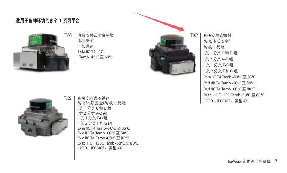 Topworx and Go Switch  Limit Switch TXP-P2CGNPM Proximity Emerson Brand New Original Genuine Product TXP-L21GNP