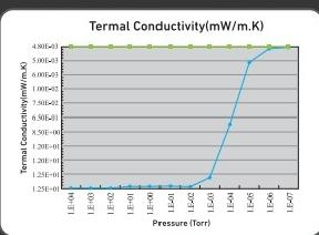 Cryogenic Multilayer Combination  Insulation  Material Superfine Fiberglass Blanket for Aircraft Thermal & Sound  Insulation